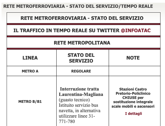 Roma, Metro B: treni fermi tra Magliana e Laurentina. Attivati bus navetta 1