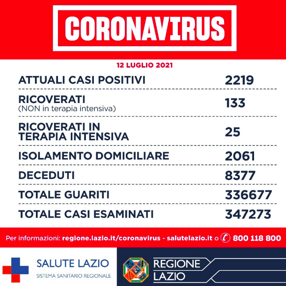 Bollettino Covid 12 luglio: nel Lazio il 52 per cento degli adulti ha concluso percorso vaccinale 1