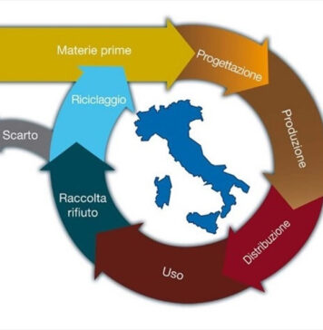 economia circolare