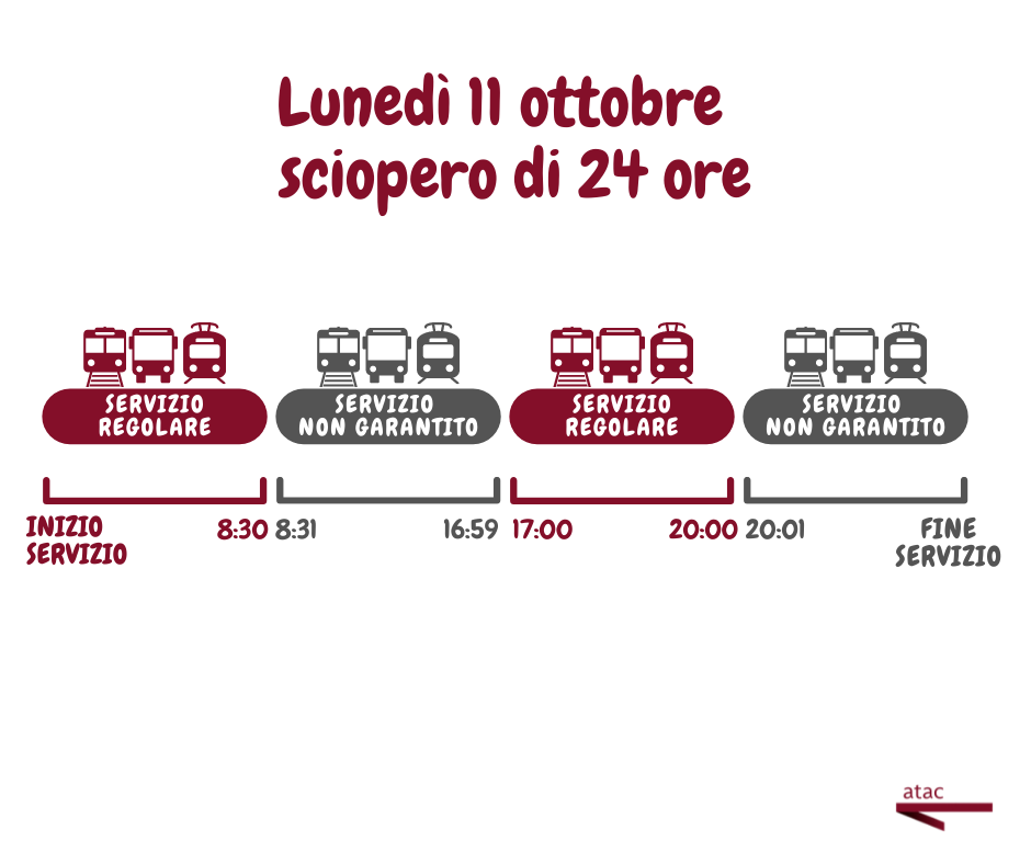 Roma, sciopero dei mezzi pubblici lunedì 11 ottobre: tutti i dettagli 1