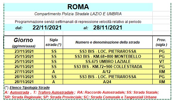 Roma, appostamenti autovelox dal 23 al 28 novembre 1