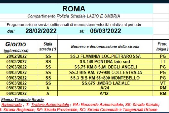 Controlli autovelox su Pontina e Roma-Civitavecchia: queste le date interessate 1