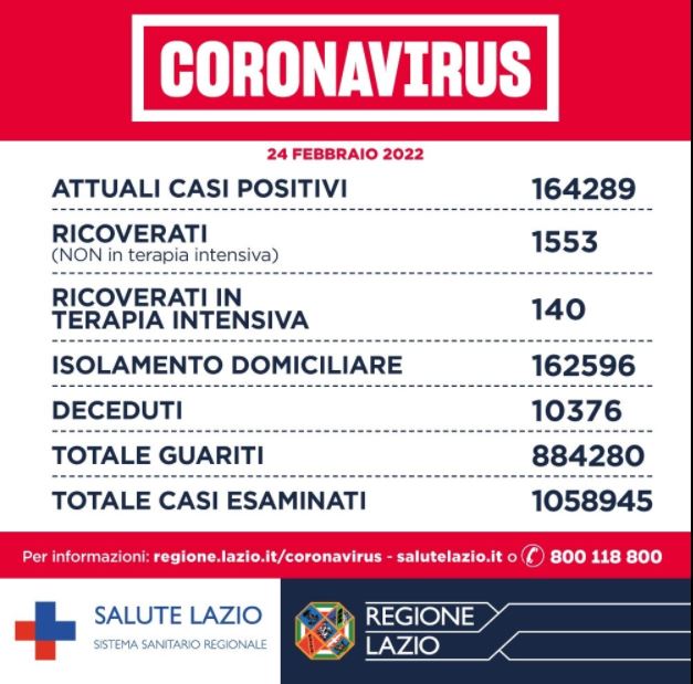 Bollettino Covid Lazio 24 febbraio: aperte le prenotazioni per la quarta dose ai soggetti vulnerabili 2