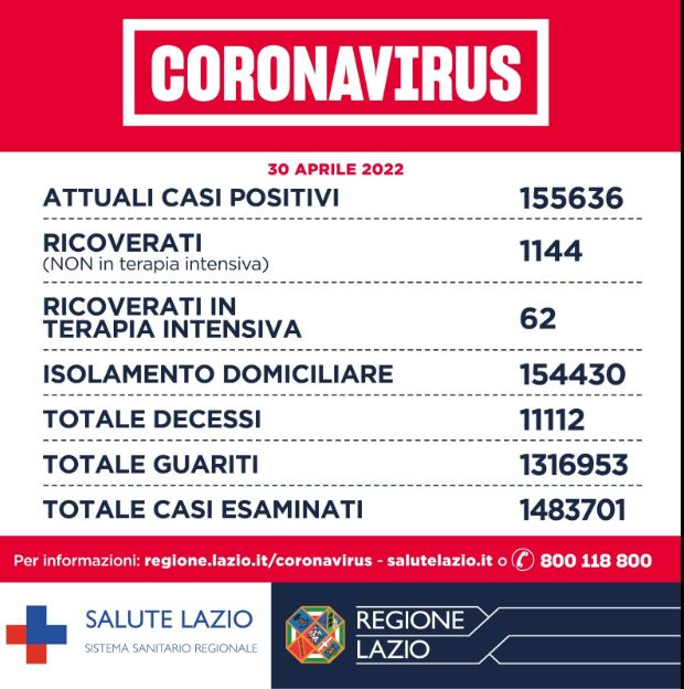 Bollettino Covid Lazio 30 aprile: oltre 17 mila i cittadini ucraini vaccinati 1