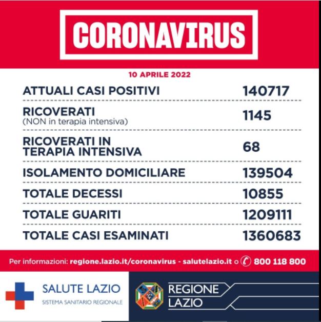 Bollettino Covid Lazio 10 aprile: oltre l'82% degli adulti sono coperti dalla dose booster 1