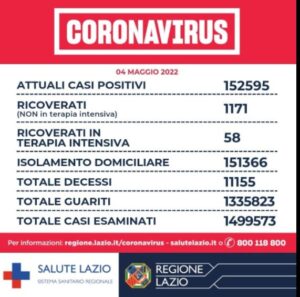 Bollettino Covid Lazio 4 maggio: 230 mila sms a over 80 per ricordare la quarta dose 1