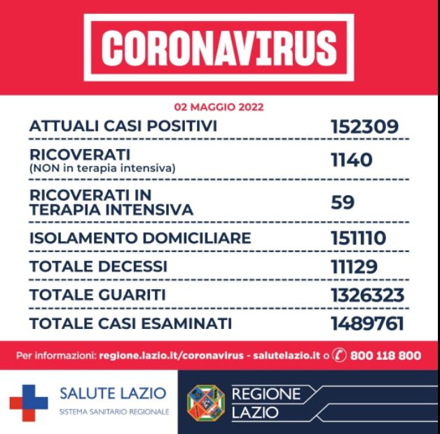 Bollettino Covid Lazio 2 maggio: sono quasi 4 milioni le dosi booster effettuate 1