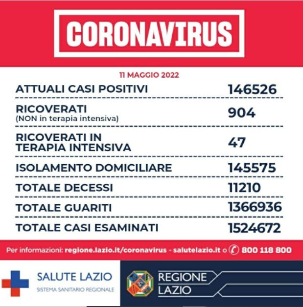 Bollettino covid Lazio 11 maggio: oltre 148mila i bambini con prima dose 1