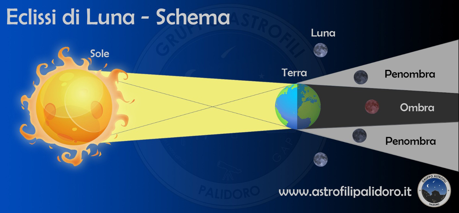 Eclissi Solare 8 aprile 2024, quando e dove si potrà osservare: tutte le informazioni utili 1