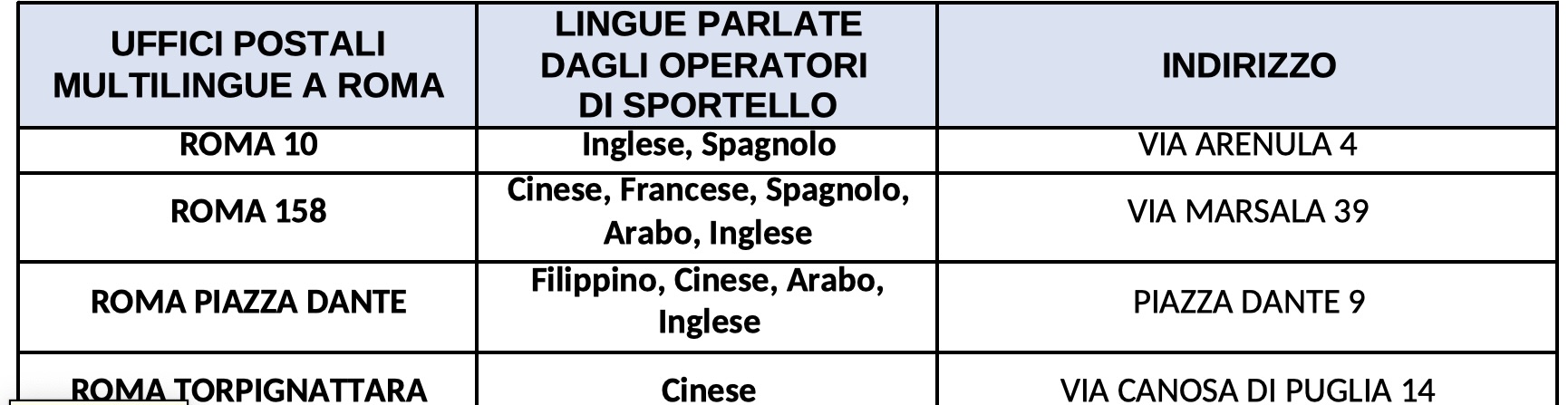 Poste Italiane assume operatori di sportello multilingue 1