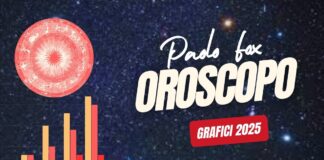 Oroscopo 2025 Grafici Paolo Fox