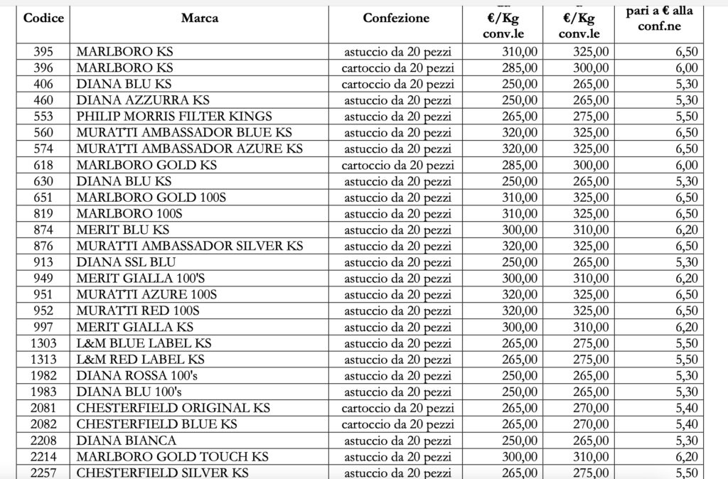 Sigarette, nuovo aumento di prezzo dal 23 gennaio: le marche più colpite 1