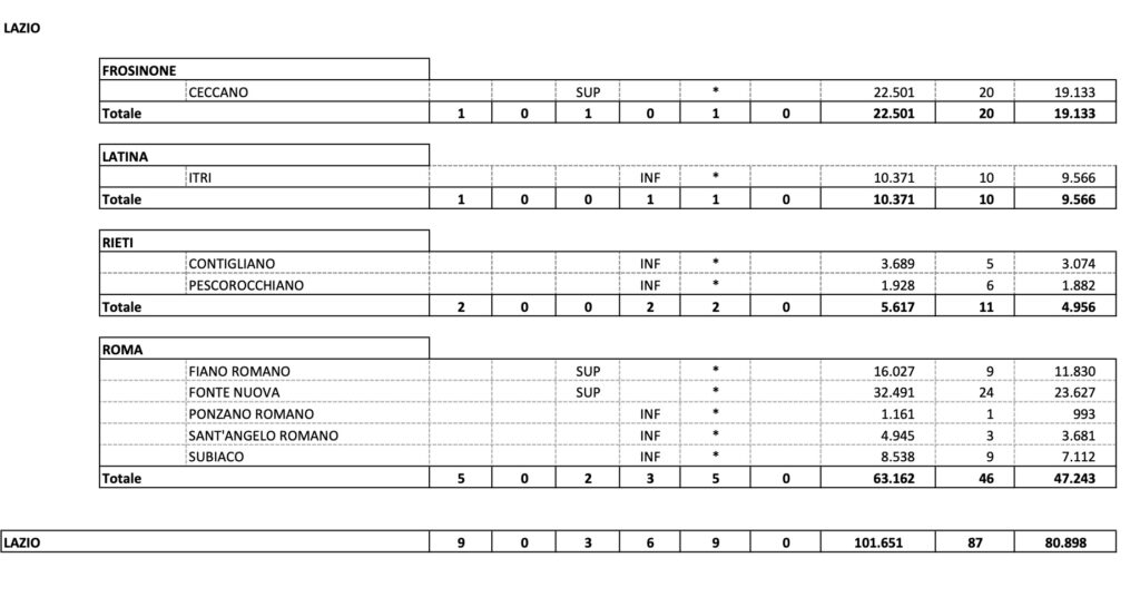A due settimane dalle Amministrative: i nove Comuni al voto nel Lazio e i candidati 1 A due settimane dalle Amministrative: i nove Comuni al voto nel Lazio e i candidati 1