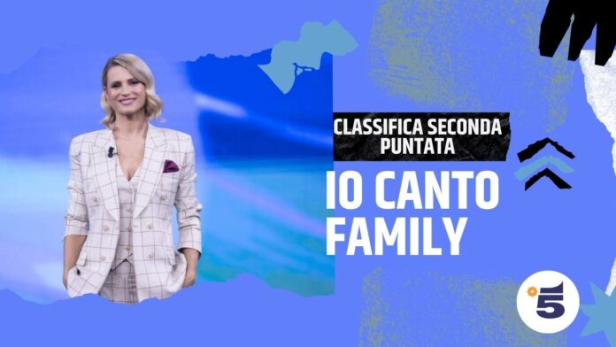 Io Canto Family Io Canto Family