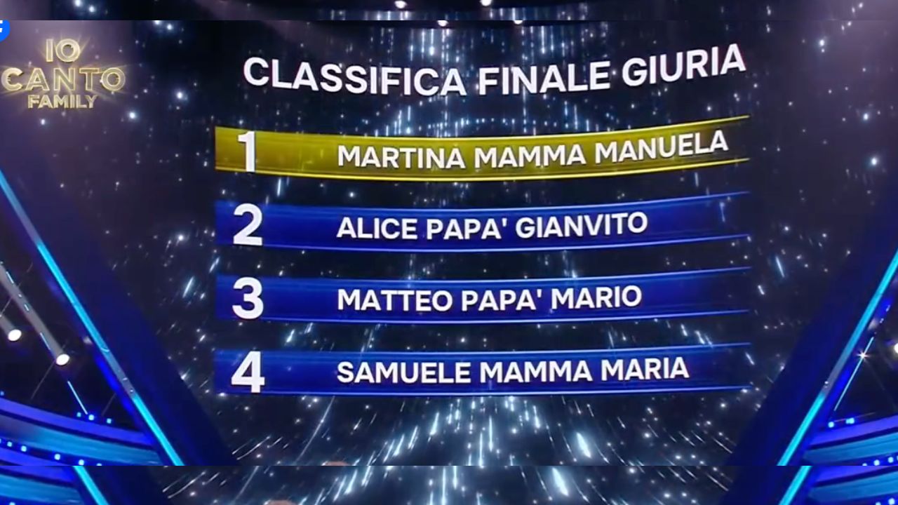 Classifica Io Canto Family, i risultati dopo la puntata del 24 settembre 2025: chi è stato eliminato ieri 1 Io Canto Family