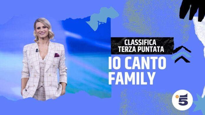 Io Canto Family