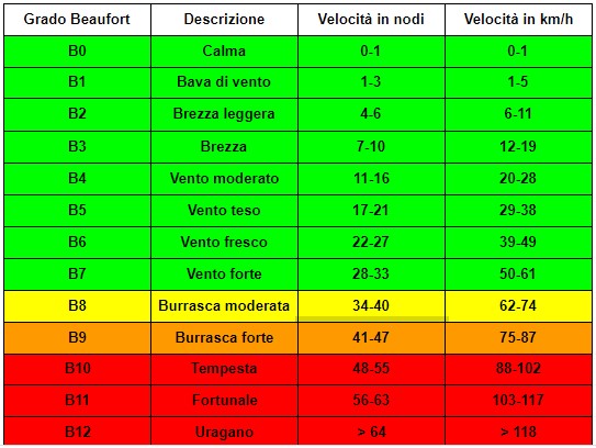 Maltempo in arrivo su Roma e il Lazio: allerta arancione per vento forte dal 23 ottobre 1