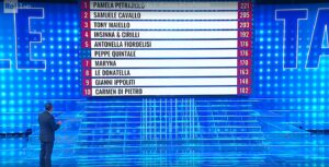 Tale e Quale Show 2025: tutte le imitazioni della sesta puntata, chi ha vinto ieri 24 ottobre 2025, la classifica 1