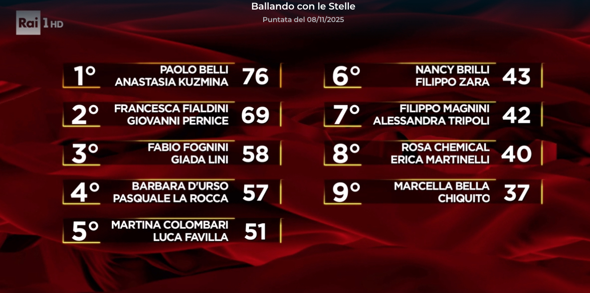 Ballando con le stelle