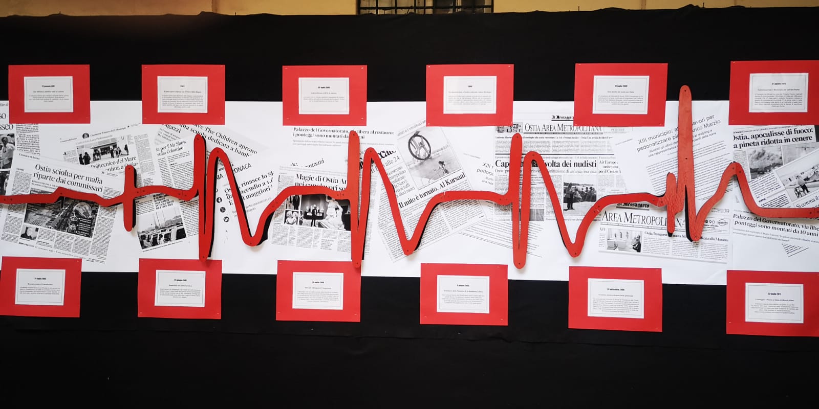 La Linea del Tempo: gli ultimi 35 anni di Ostia in un elettrocardiogramma (FOTO) 2 La Linea del Tempo: gli ultimi 35 anni di Ostia in un elettrocardiogramma (FOTO) 2