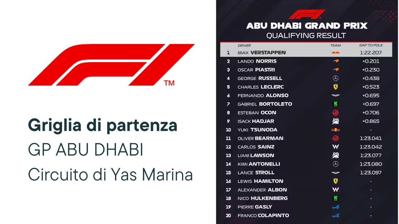 Griglia Partenza Yas Marina 2025