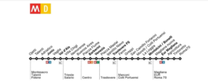 Definito il tracciato della Metro D della capitale: la linea Gialla collegherà Montesacro a Roma Sud 1