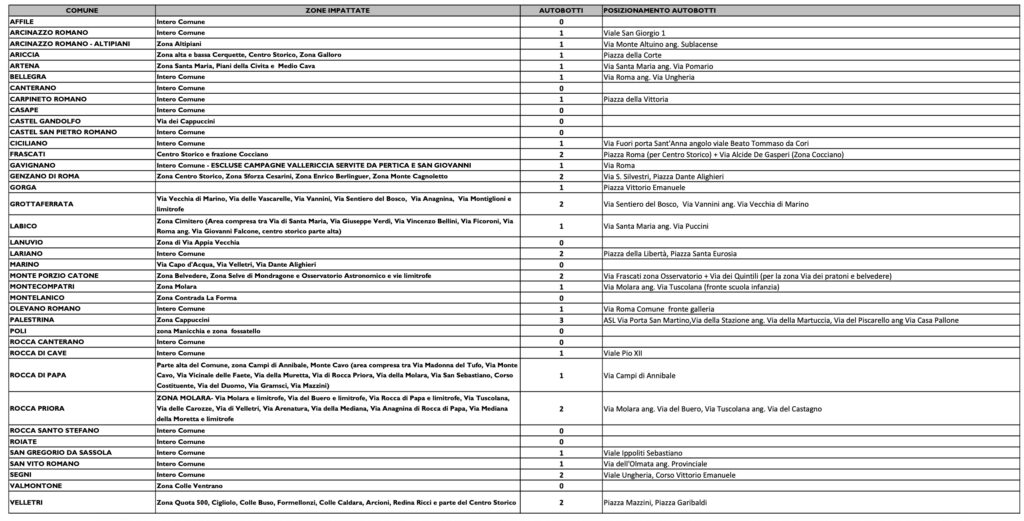 37 Comuni senza acqua per un giorno: l'elenco e la mappa delle autobotti 1