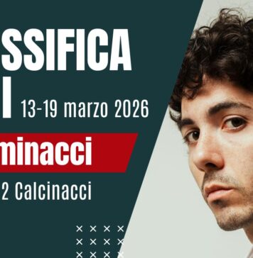 Classifica FIMI Fulminacci