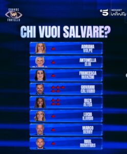Grande Fratello Vip 2026: cosa è successo ieri sera, eliminato, nuove nomination 3