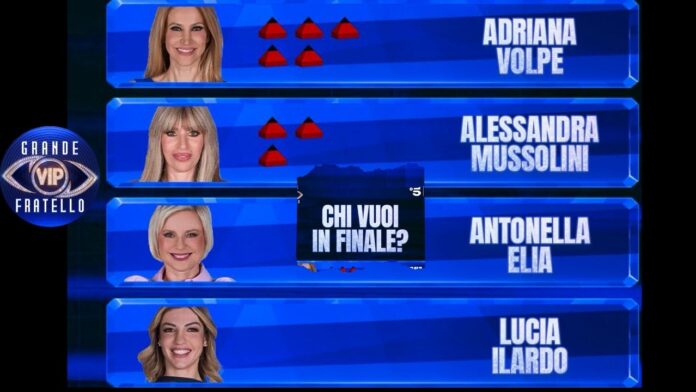 Grande Fratello Vip