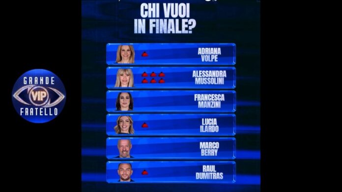 Grande Fratello Vip