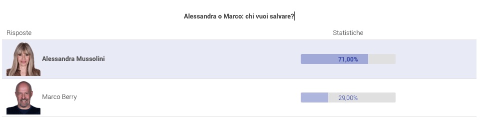 Grande Fratello Vip