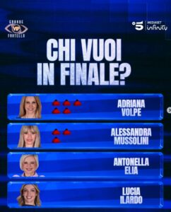 Grande Fratello Vip 2026, puntata 14 aprile: chi è uscito ieri e chi è in nomination nella prossima puntata 1 Grande Fratello Vip 2026, puntata 14 aprile: chi è uscito ieri e chi è in nomination nella prossima puntata 1