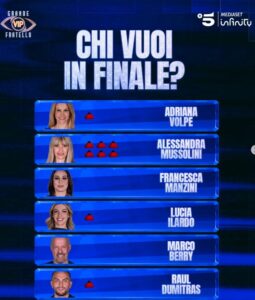 Grande Fratello Vip 2026, cosa è successo ieri 28 aprile: televoto e chi è in nomination 1