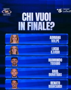 Grande Fratello Vip, chi è stato eliminato ieri 8 maggio: televoto flash, nuove nomination, finalisti 1