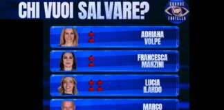 Grande Fratello Vip 8 maggio
