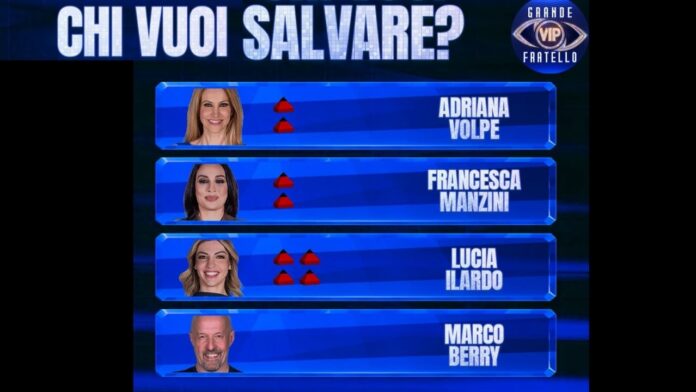 Grande Fratello Vip 8 maggio Grande Fratello Vip 8 maggio