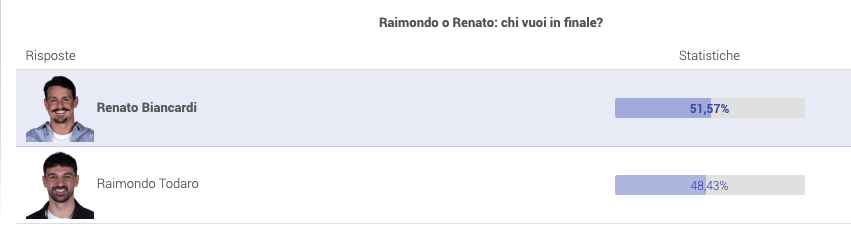 Grande Fratello Vip