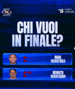 Grande Fratello Vip, ultime dalla Casa: Lucia terza finalista, nuove nomination, scontro tra Raul e Renato 2 Grande Fratello Vip, ultime dalla Casa: Lucia terza finalista, nuove nomination, scontro tra Raul e Renato 2