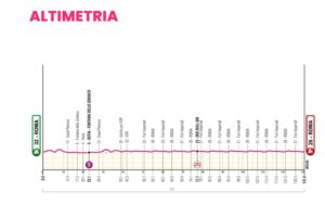 Giro d'Italia, ultima tappa a Roma e Ostia per la corsa rosa: percorso, orari, viabilità 1