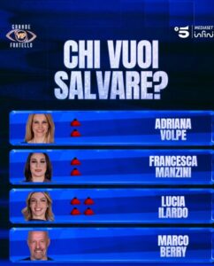Grande Fratello Vip 2026, puntata 5 maggio: cosa è successo, finalista, sondaggi, nomination e ultime notizie dalla Casa 2