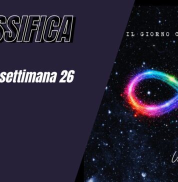 Classifica FIMI Ultimo