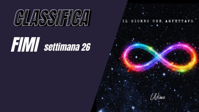 Classifica FIMI Ultimo