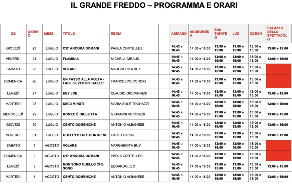 Caldo a Roma, cinema gratis contro l'afa: la mappa delle sale e degli orari 1