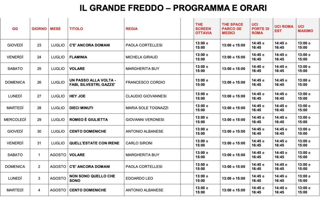 Caldo a Roma, cinema gratis contro l'afa: la mappa delle sale e degli orari 2
