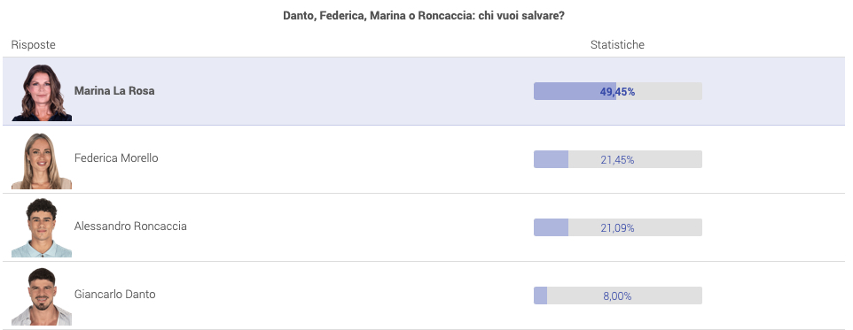 Grande Fratello Vip