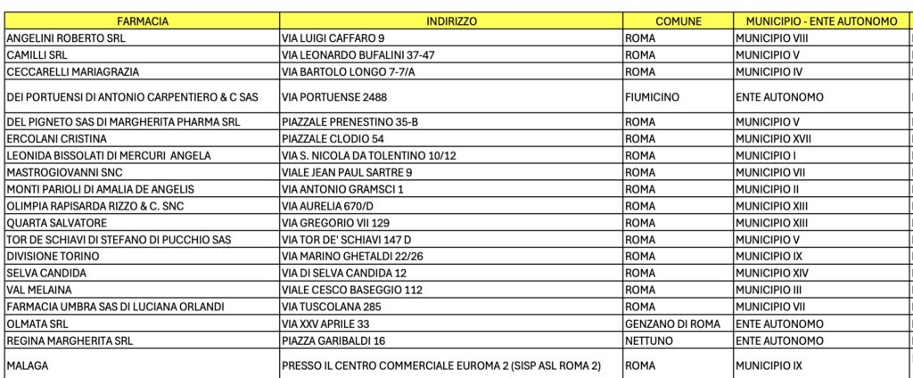 Fisioterapista in farmacia, al via a Roma il primo test in Italia: ecco le 16 strutture coinvolte 1