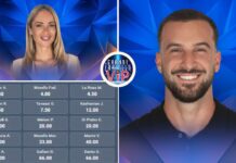 Quote vincente Grande Fratello Vip - Canale 10
