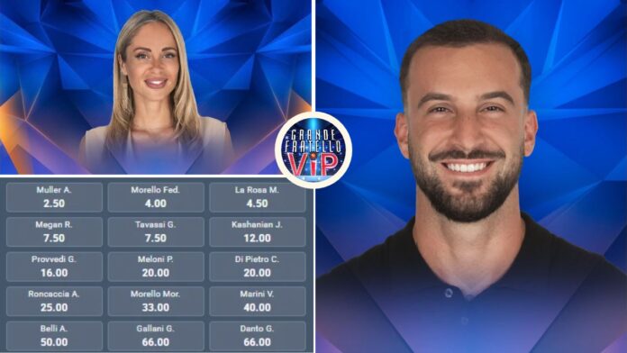 Quote vincente Grande Fratello Vip - Canale 10