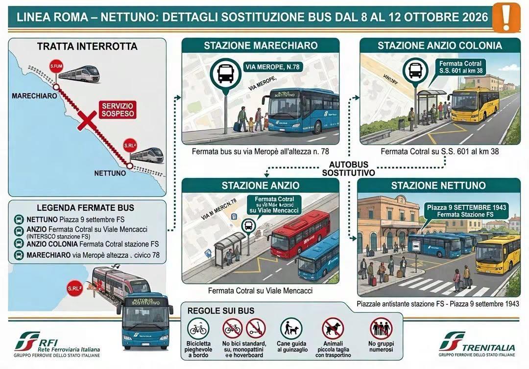 FL8 Roma-Nettuno, cambia la circolazione per interventi alla linea ferroviaria: cosa succede nei prossimi giorni 1